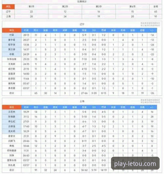 从上海12连胜看CBA争冠格局的3个关键数据